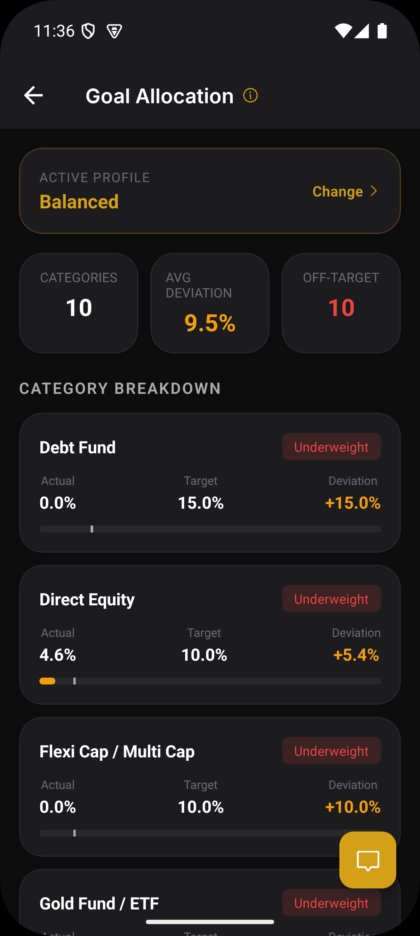 Goal allocation and drift view